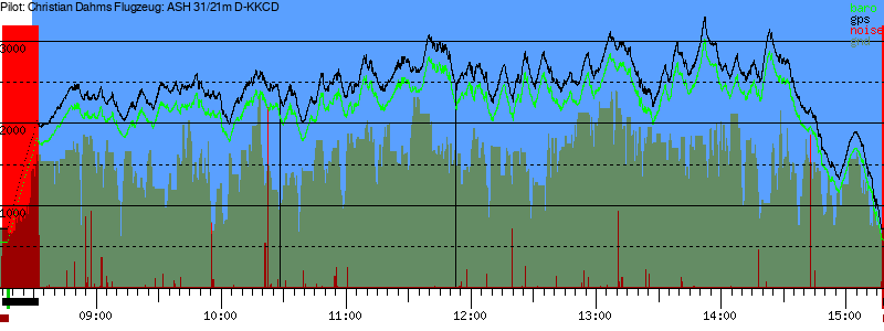 Barometer